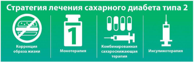 Всемирный день борьбы с сахарным диабетом Всемирный день борьбы с сахарным диабетом